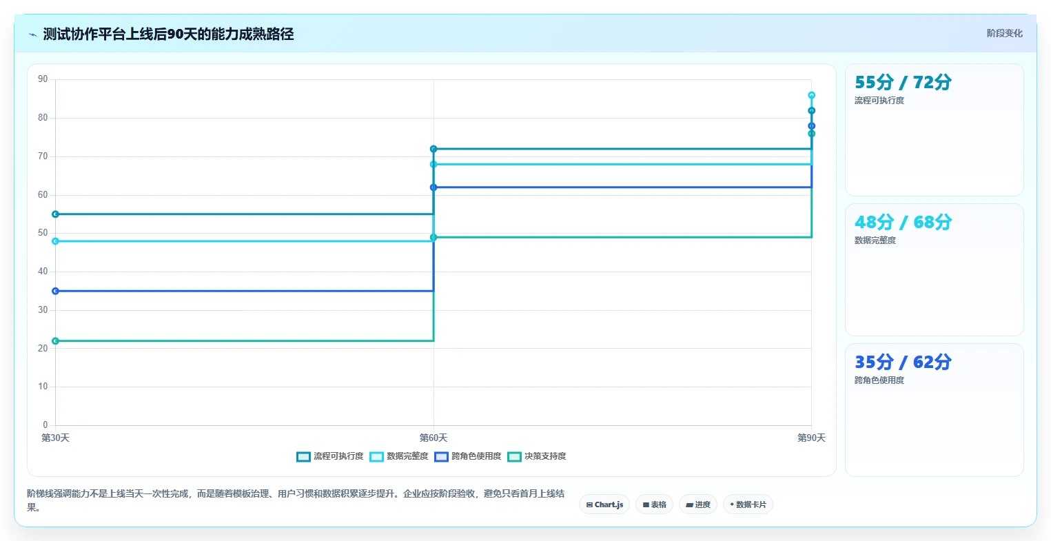 选对工具事半功倍:2026年测试用例协作平台选型指南