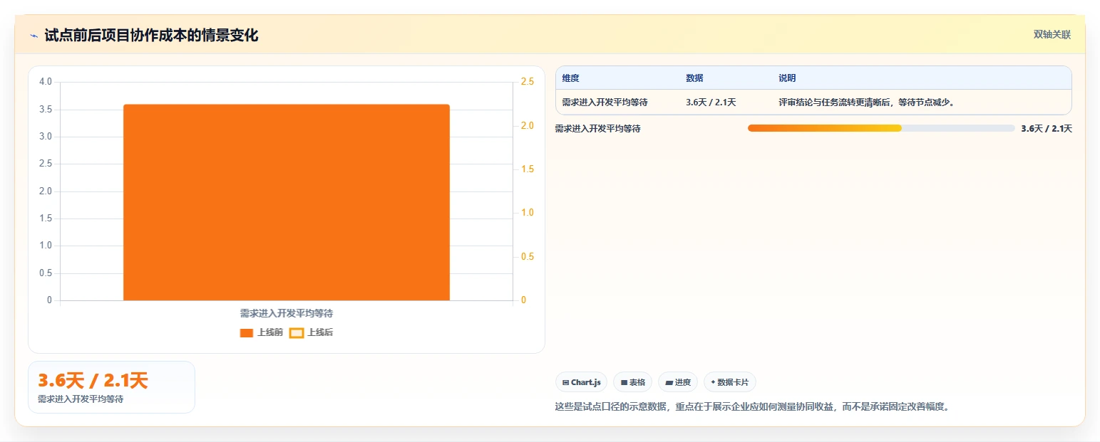 项目管理新趋势:2026年文档大全软件选型指南