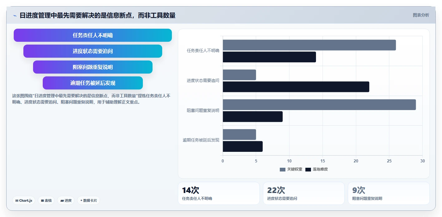 提升团队协作：2026年不可错过的7款日进度计划表工具推荐