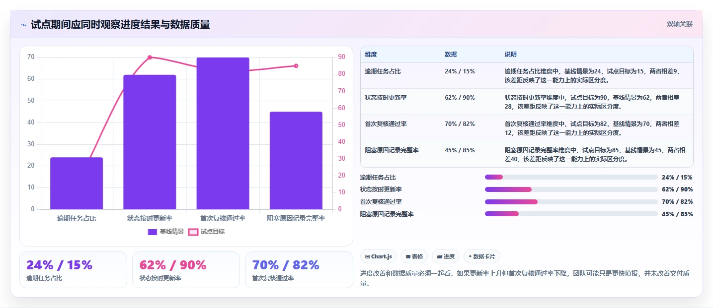 提升效率新选择：2026年值得关注的7款测量管理系统进度管理利器
