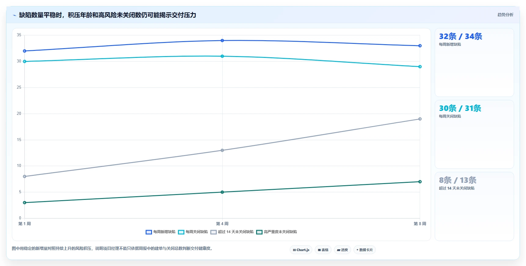 项目经理必读:2026年最值得投资的6款常用的缺陷管理工具有