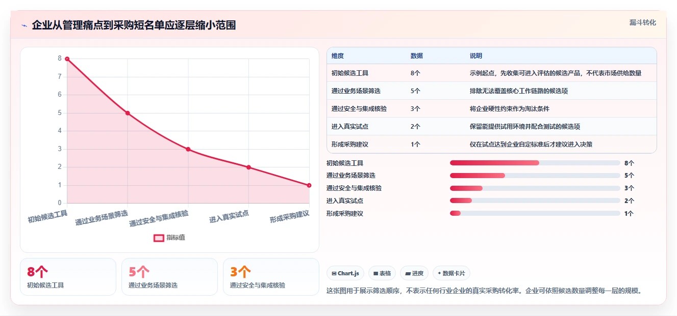2026年智能化project管理工具哪家好？企业选型与深度测评指南