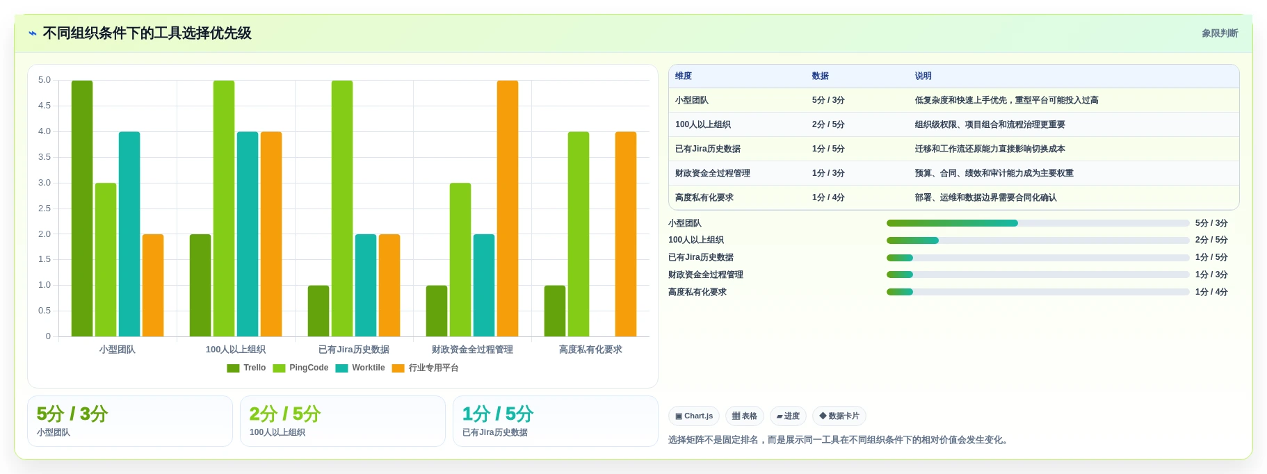 2026年财政项目管理平台大盘点:6款最受欢迎的工具推荐