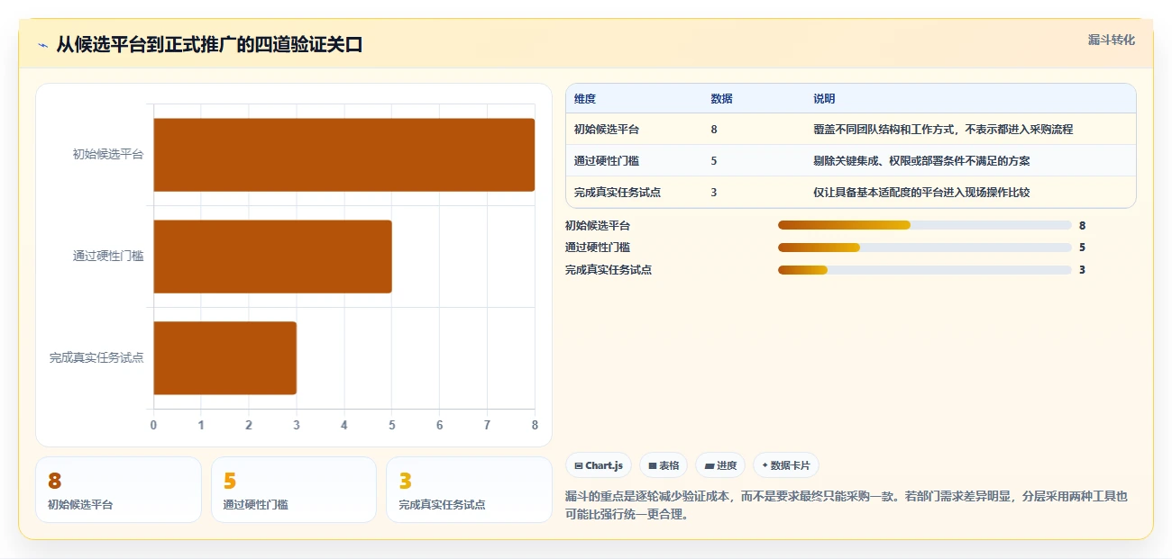 2026年项目管理利器:8款任务追踪平台工具深度对比