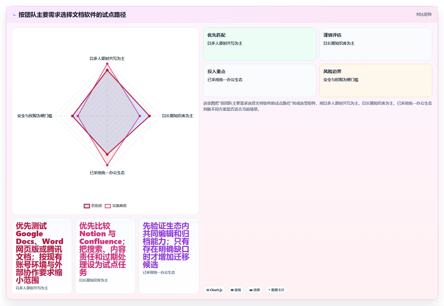 提升团队生产力:2026年必备的5款可以一起写文档的软件推荐