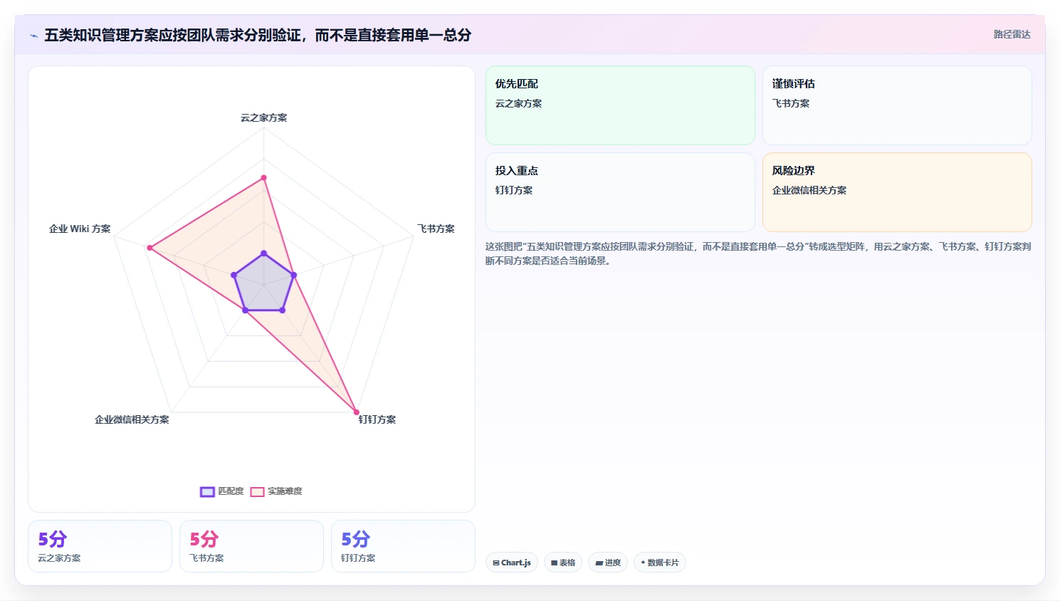 选对云之家知识库事半功倍：2026年5大顶级工具对比指南