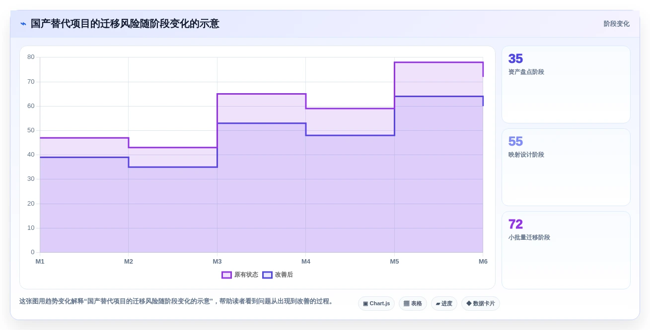 2026年国产工程项目管理软件选型指南：6款适配本土工程企业的核心平台