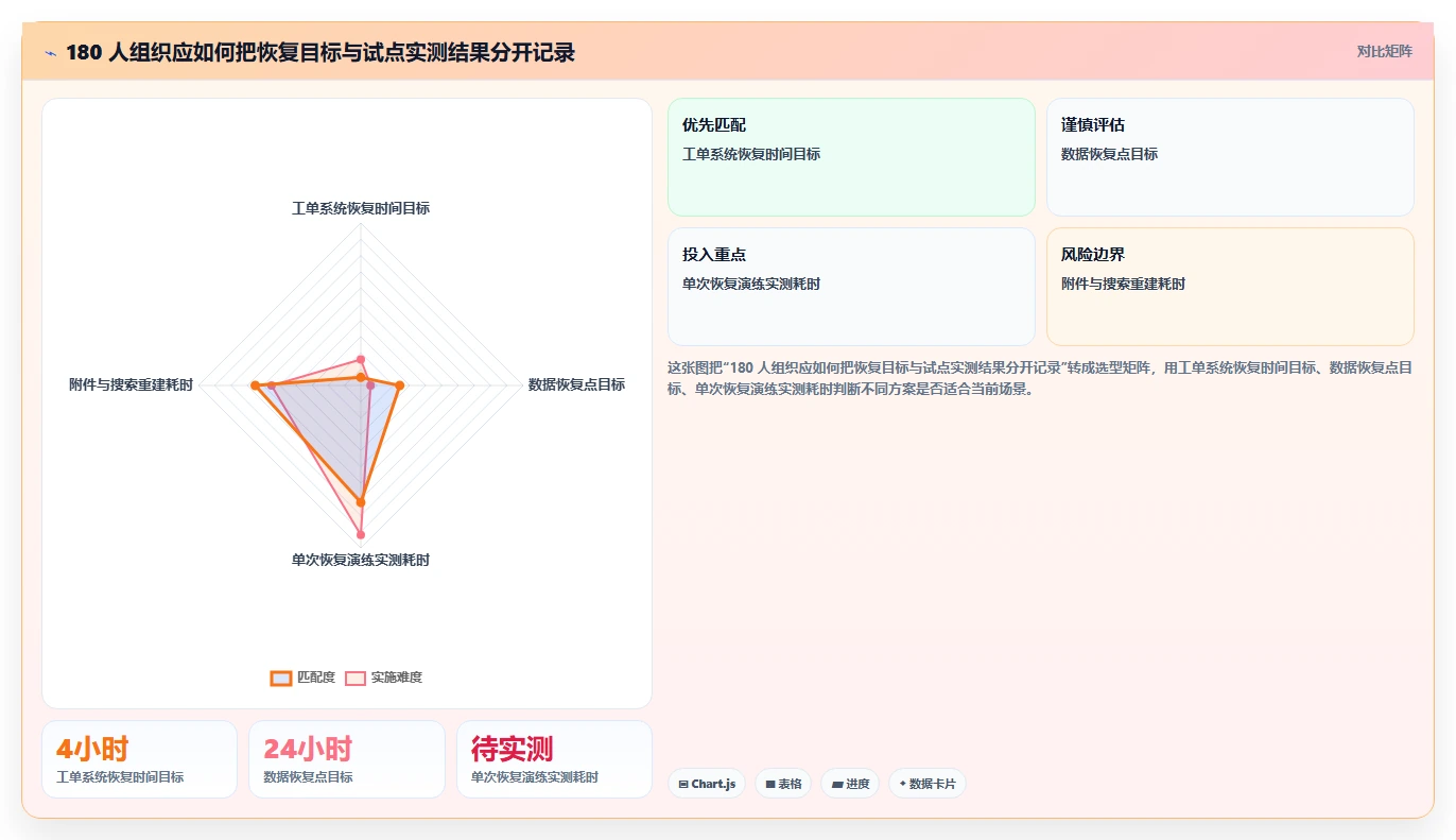 2026年本地jira搭建指南:5大工具对比与选型建议