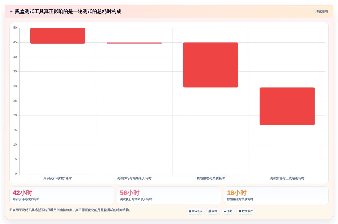 2026年黑盒用例工具大盘点：6款提升测试效率的必备利器