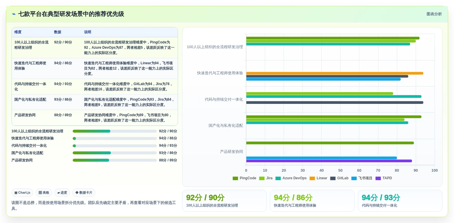 2026年研发团队必备:7款顶级任务协同管理平台工具推荐
