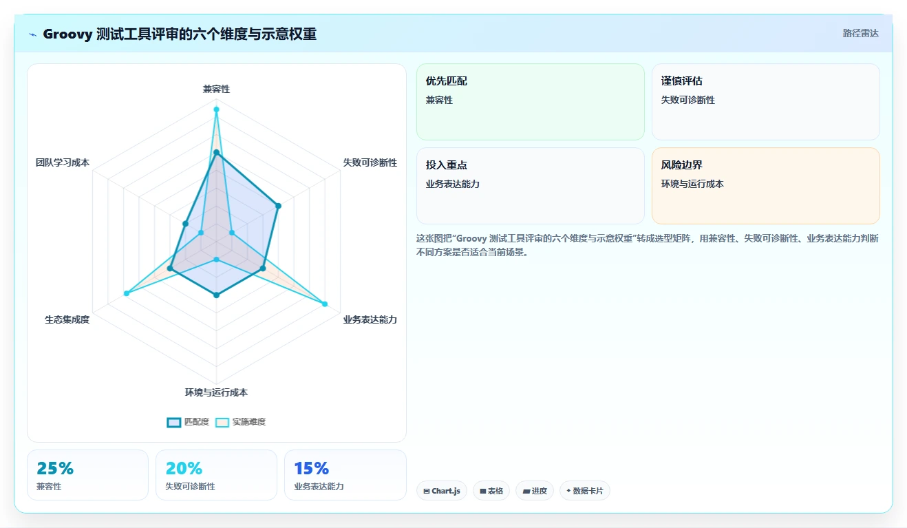 groovy测试工具选型指南:2026年研发团队不可错过的7款利器