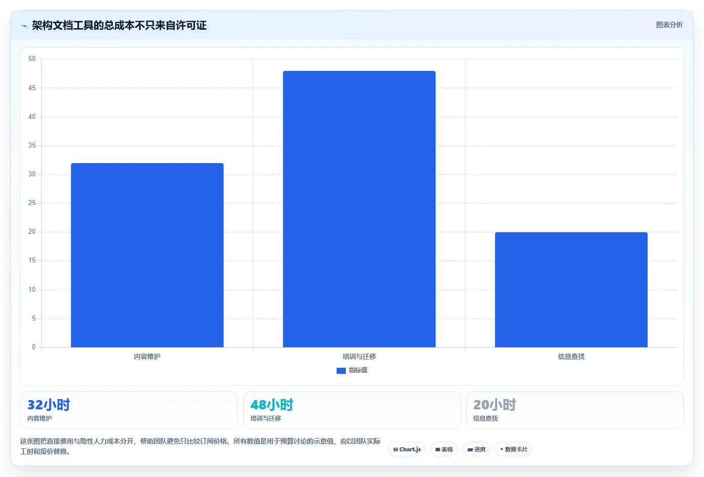 如何选择最佳架构文档工具？2026年项目管理必备指南