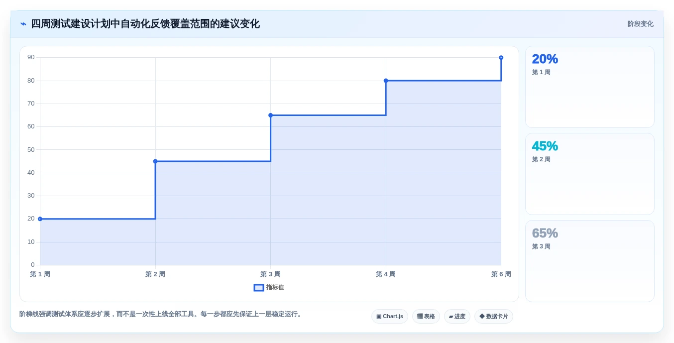 C语言开发效率提升指南:2026年不可错过的7款测试工具