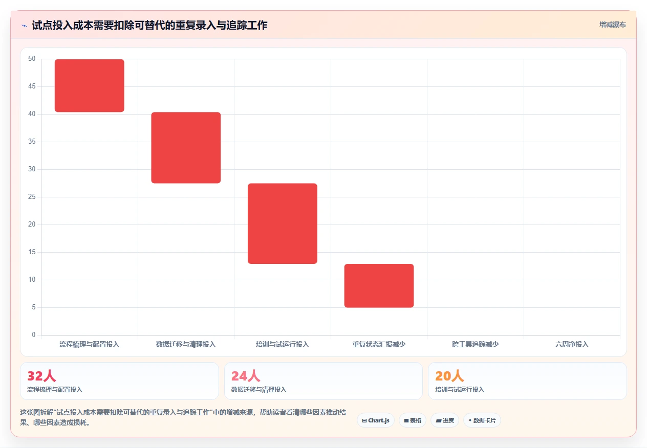 打造高效研发团队:2026年不容错过的7款研发任务管理系统工具