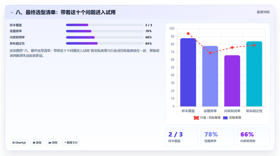 八、最终选型清单:带着这十个问题进入试用