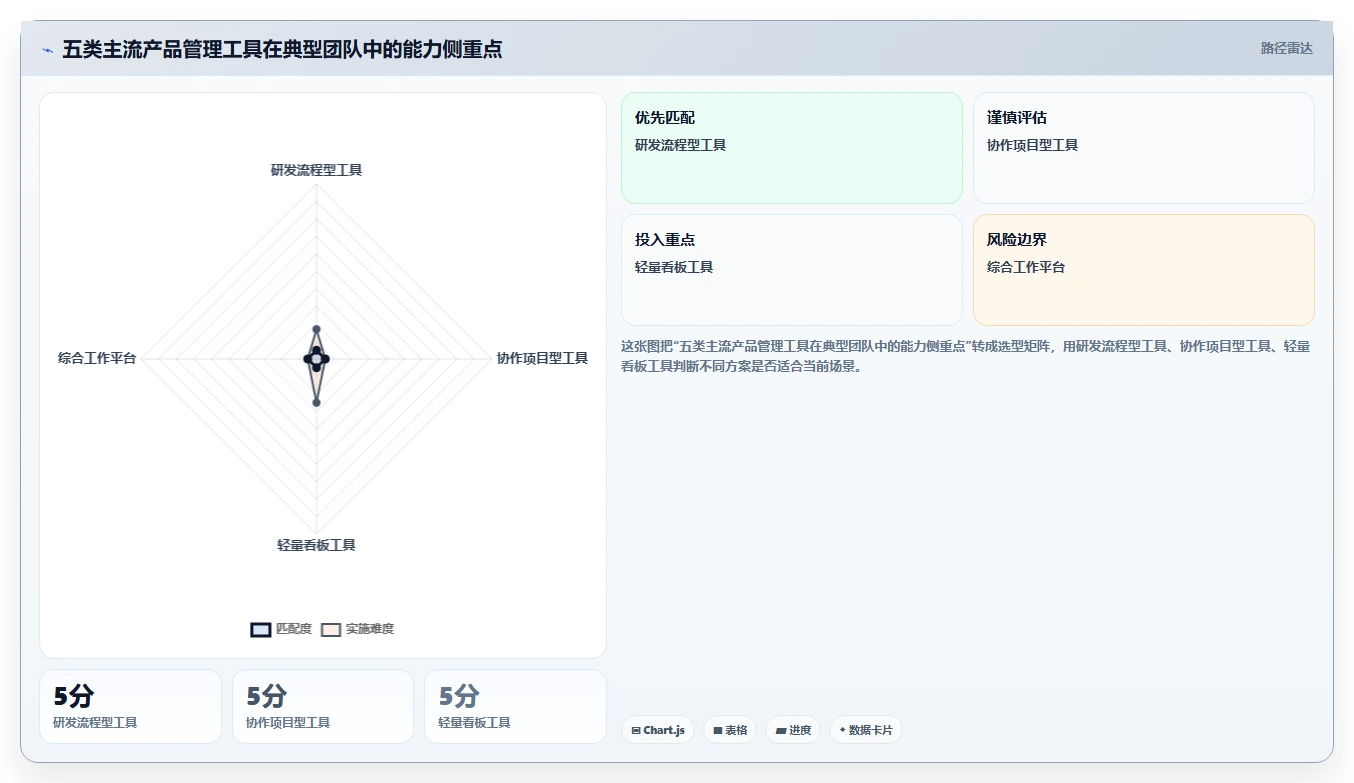 2026年常用的产品管理软件哪个体验更好:主流工具深度测评与推荐