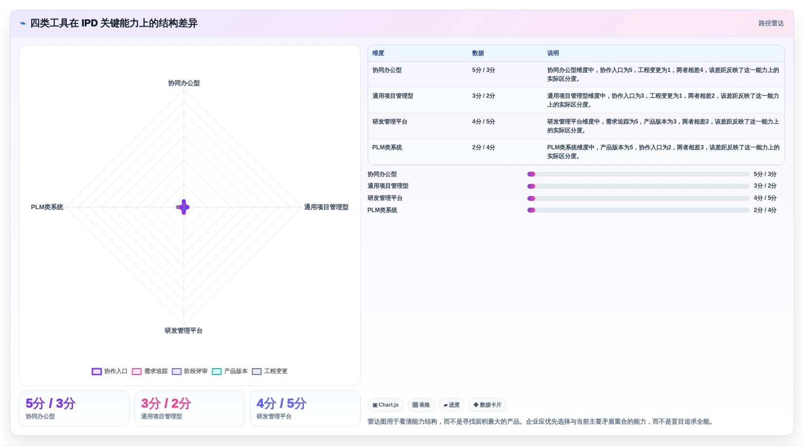 IPD流程管理工具哪个好用?2026主流工具对比测评+选型避坑清单(含评分表)