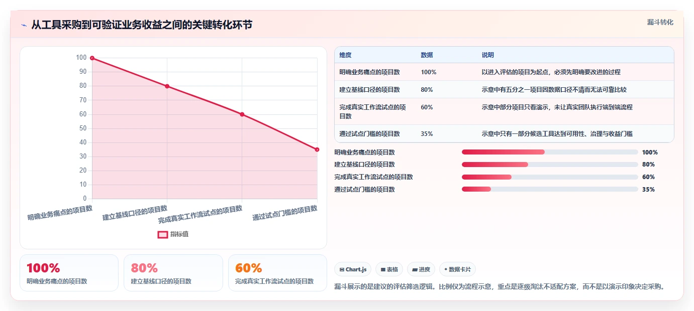 项目经理必读：2026年最值得投资的5款项目管理过程工具