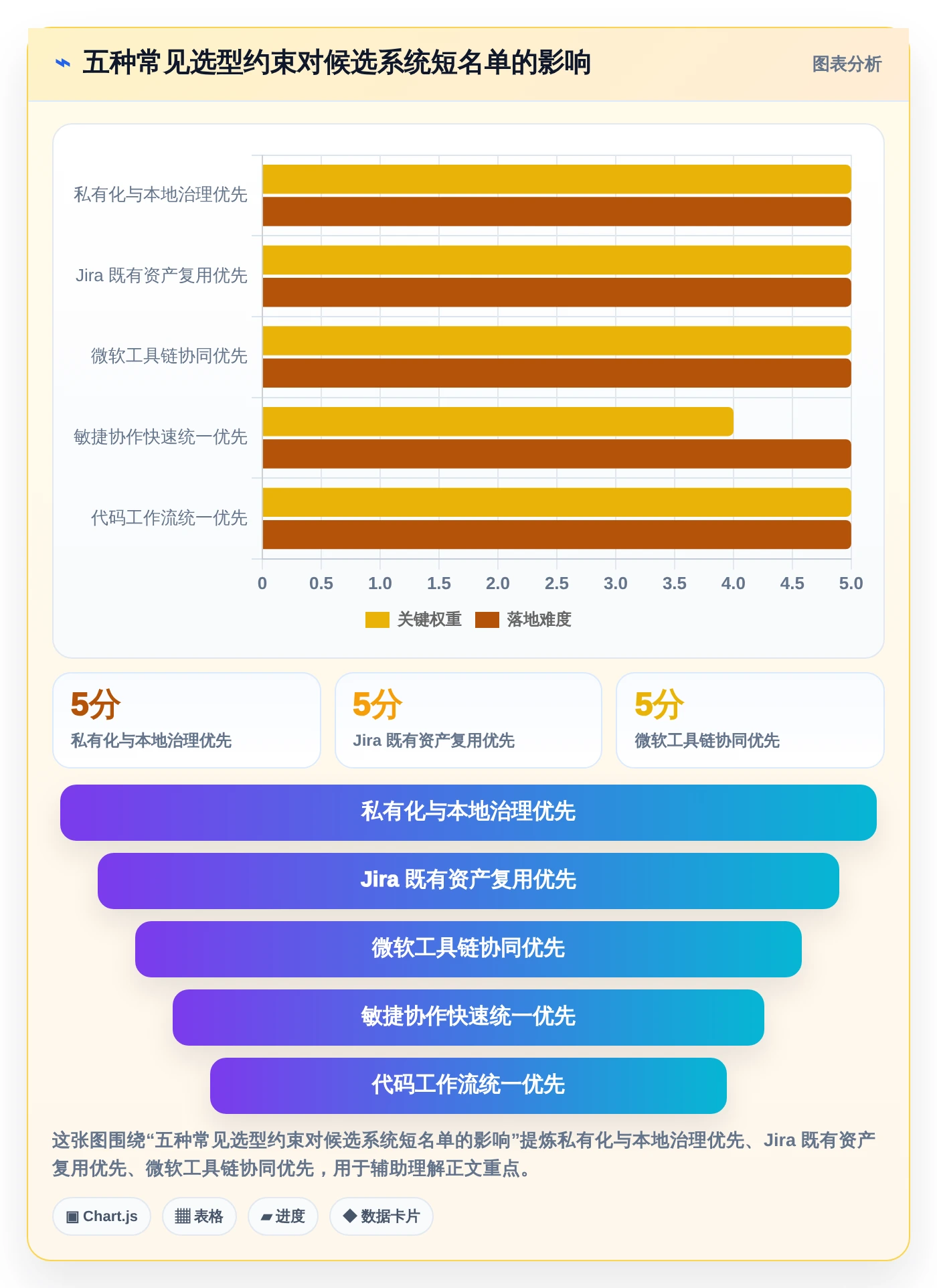 提升研发管理效率：2026年值得关注的5款印典管理系统推荐