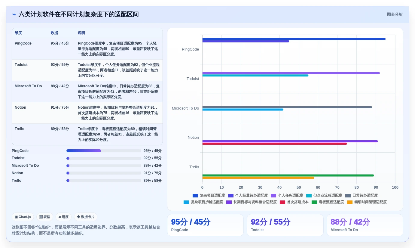 2026年效率之选：6款最适合做计划的软件工具全面对比