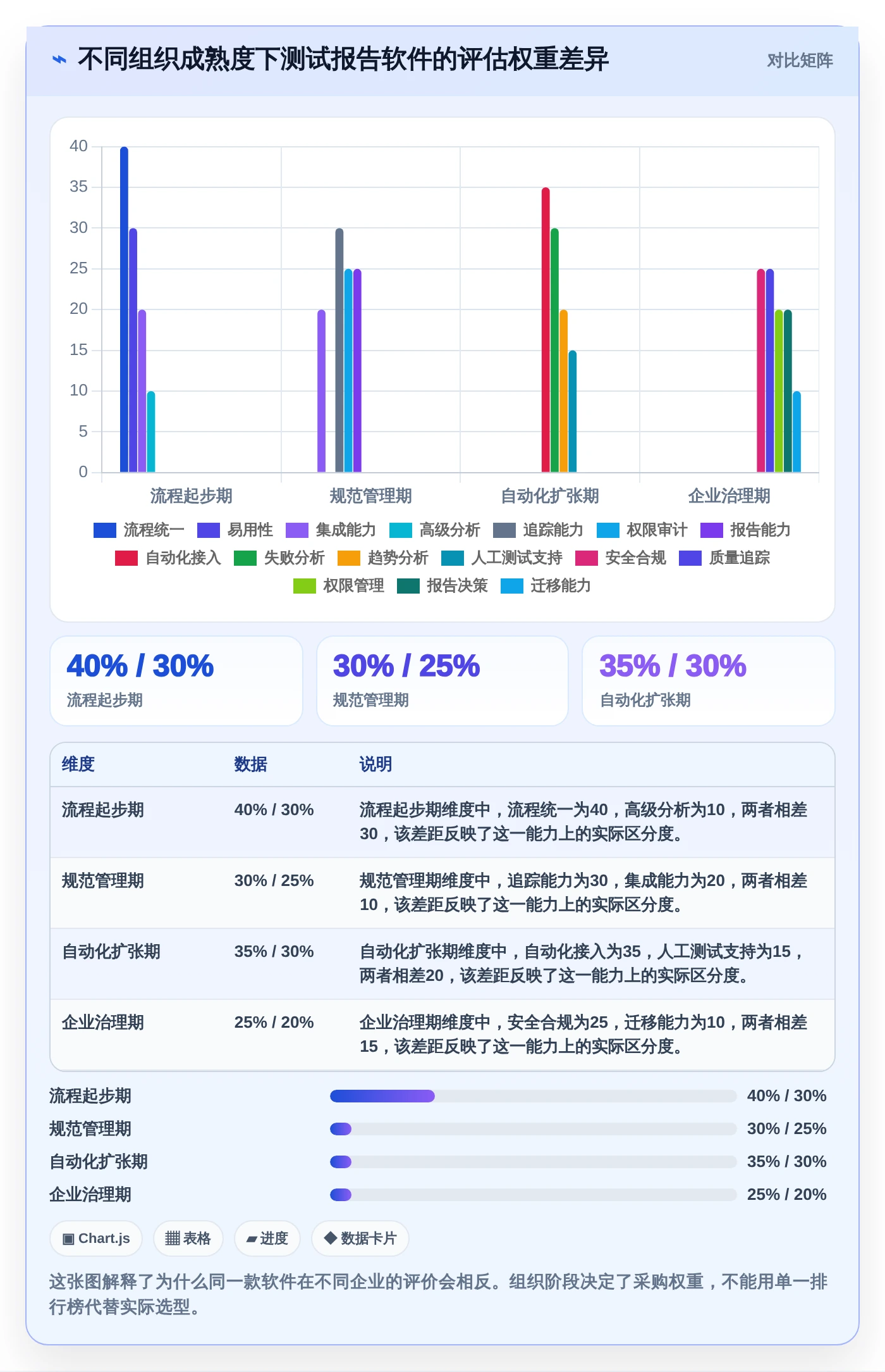 提升测试效率：2026年最值得投资的5大测试报告自动生成软件