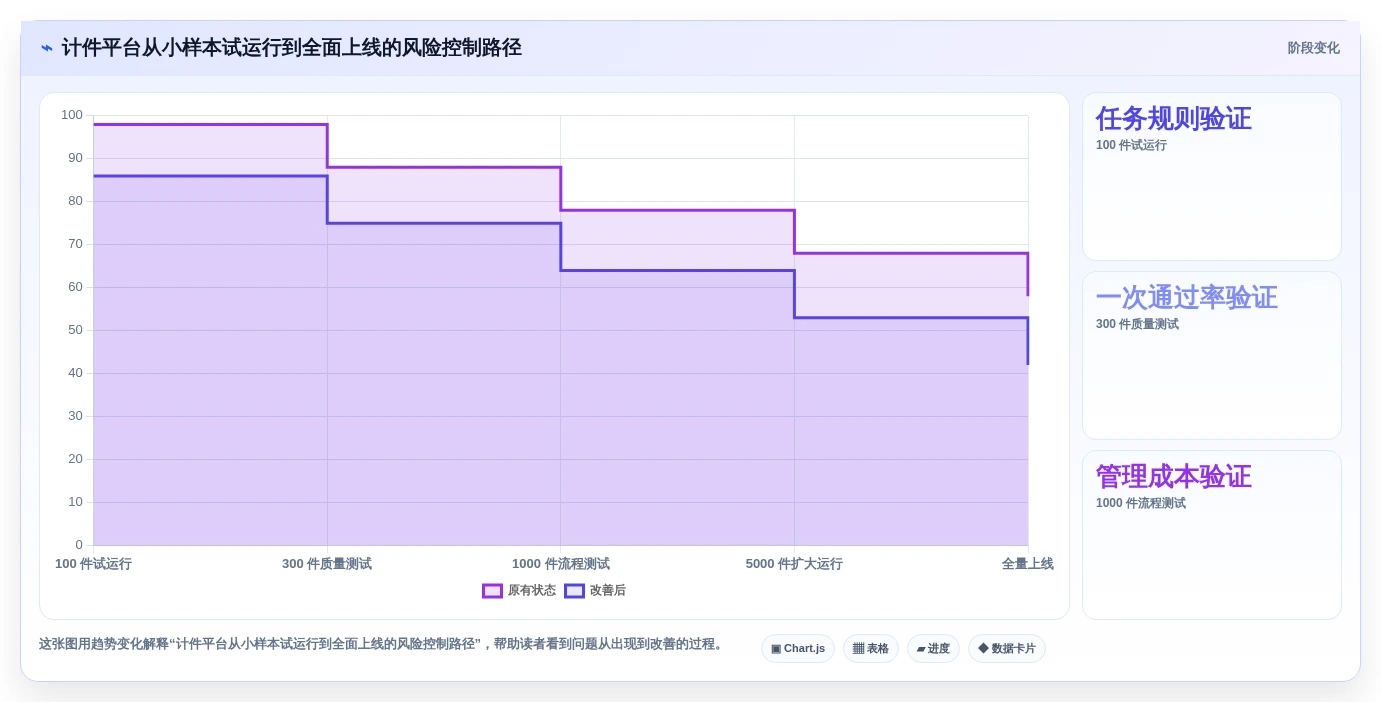 2026年效率神器:6大计件任务平台工具深度对比