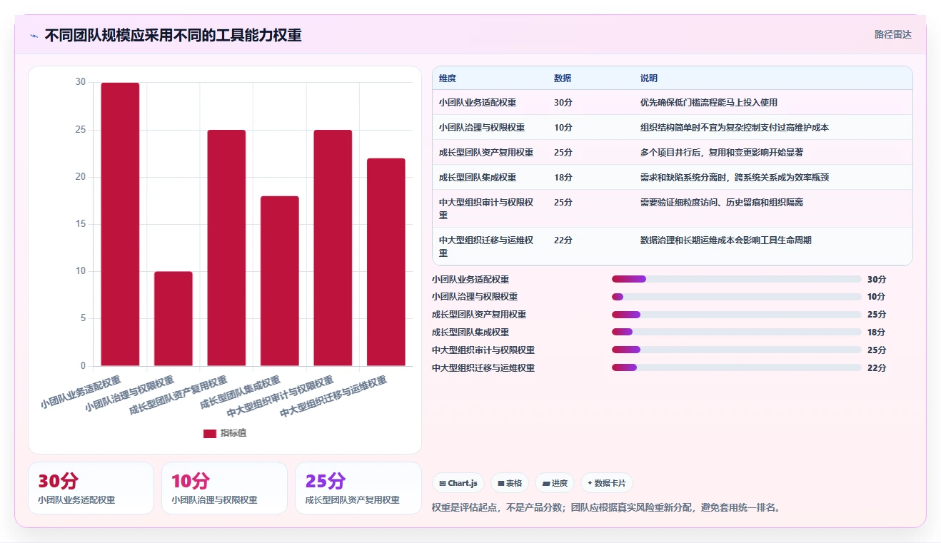 选择困难症?2026年在线测试用例管理工具选型指南