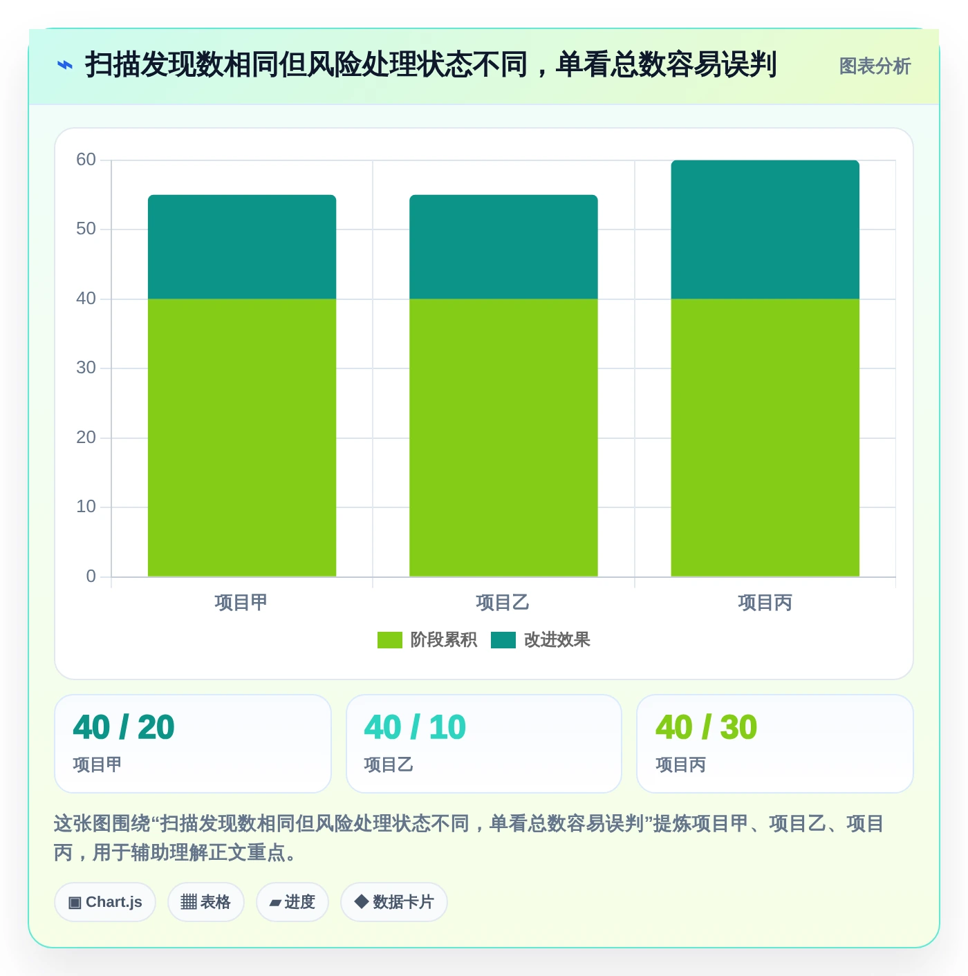 提升网络安全等级!2026年最受欢迎的6款等保测试工具软件对比