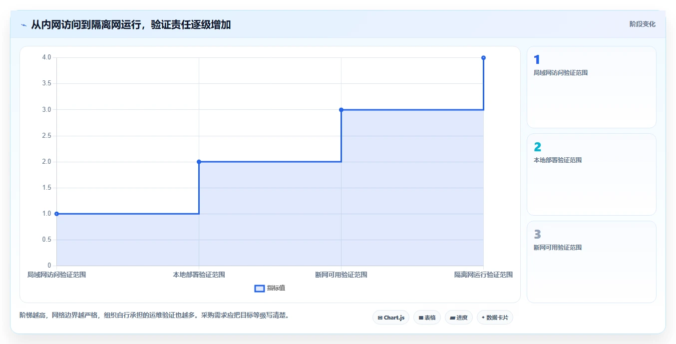 2026年效率制胜:7款顶级局域网协同软件全面对比