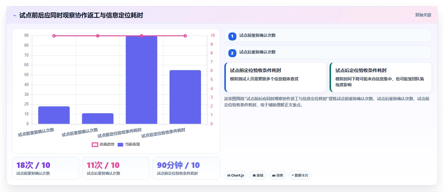 产品经理必看:2026年Top 5比较好用的撰写产品文档的软件有哪些推荐
