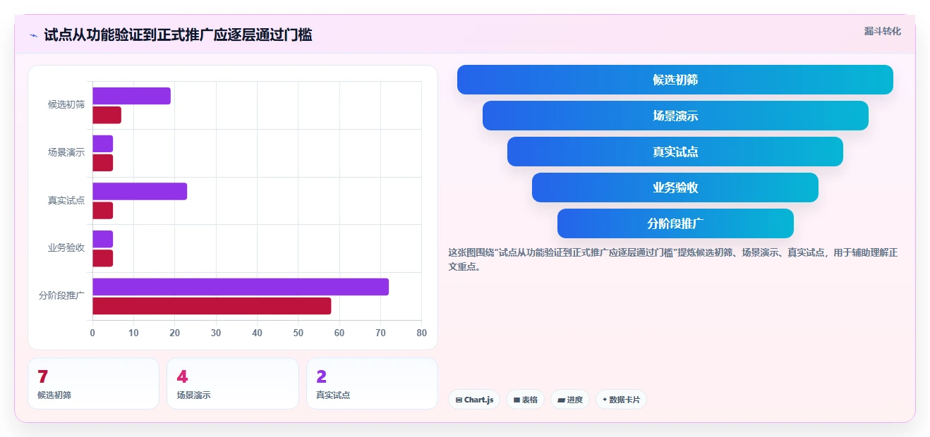 项目经理必看:2026年7款热门项目管理工具选型指南