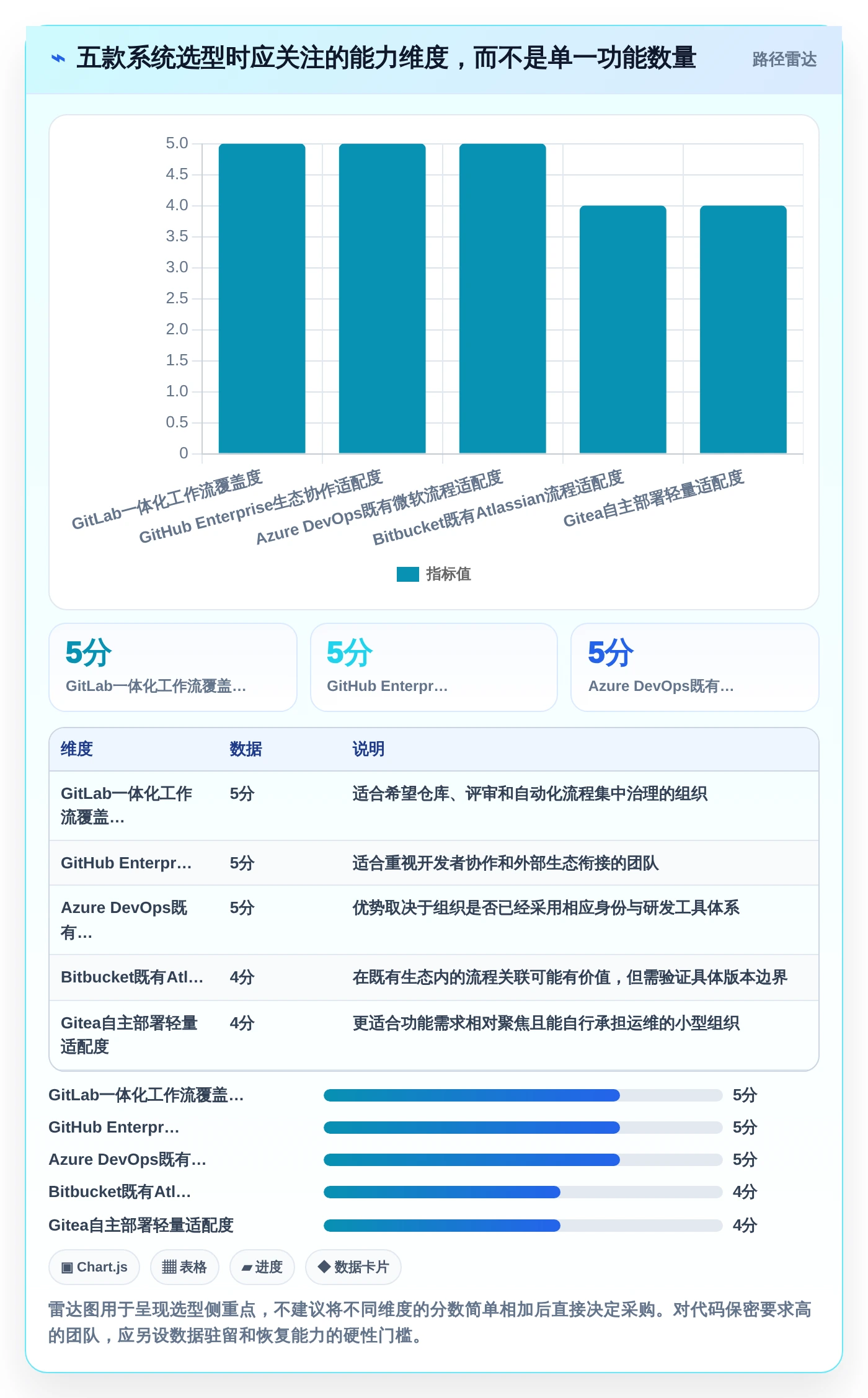 研发团队必备:2026年TOP 5代码归档管理系统推荐及选型指南