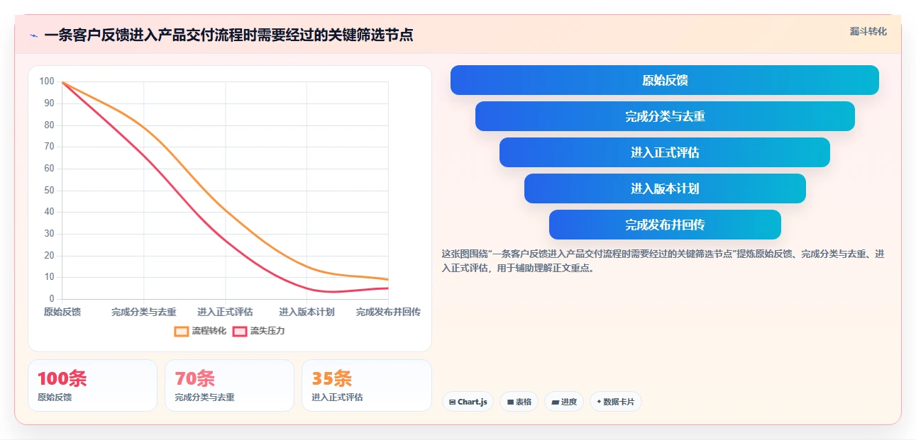 2026年产品管理软件哪个好用？主流工具深度测评与选型指南