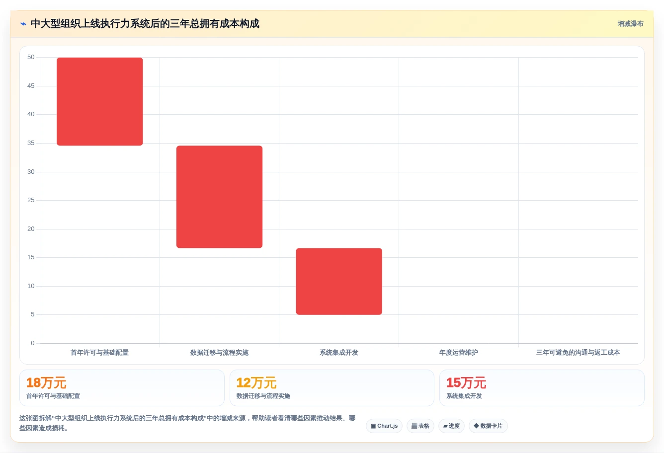 提升团队生产力:2026年值得投资的5大执行力管理系统盘点