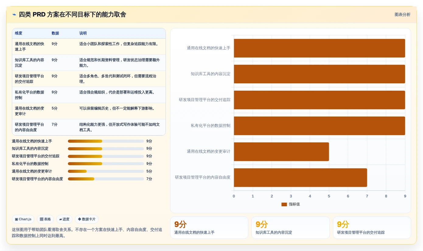 项目经理必读:如何挑选最适合你团队的prd文档编写软件?2026年选购指南