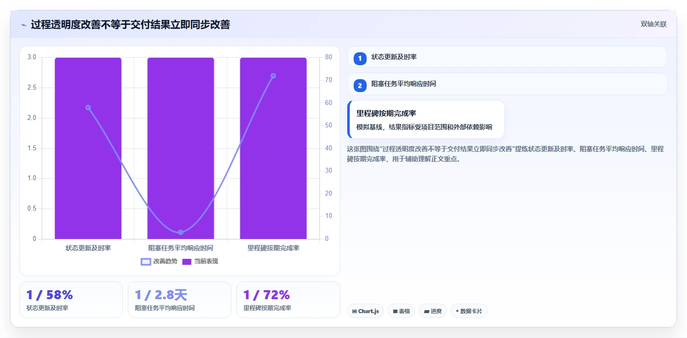 2026年项目管理效率大提升:6款顶级项目管理工具深度对比