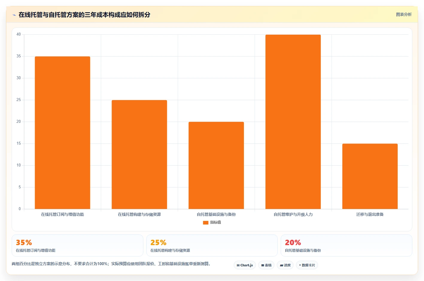 突破技术瓶颈:2026年7款革新型在线版本管理工具深度剖析