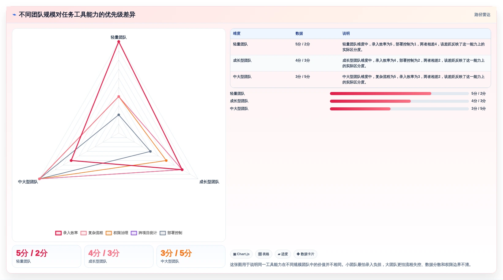 研发团队必备：2026年7款优秀任务跟进表格工具推荐