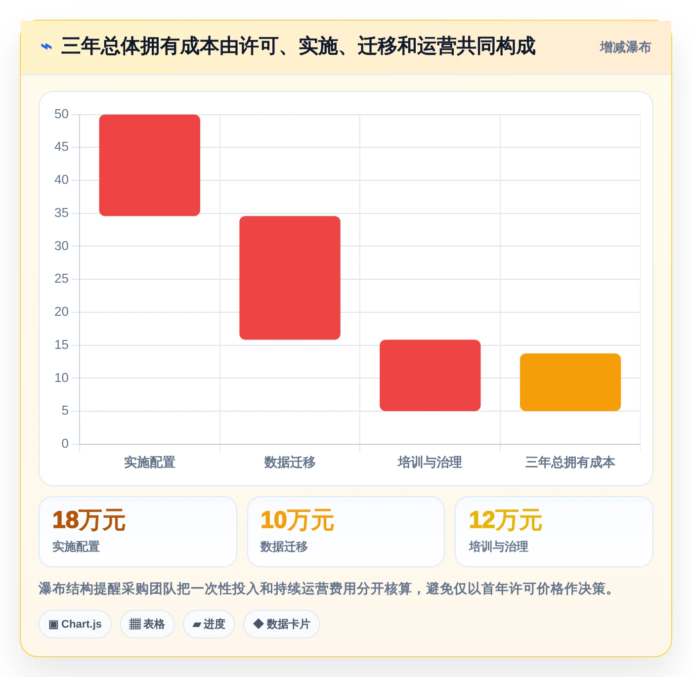 如何选择最佳技术状态管理的软件?2026年项目经理必读指南