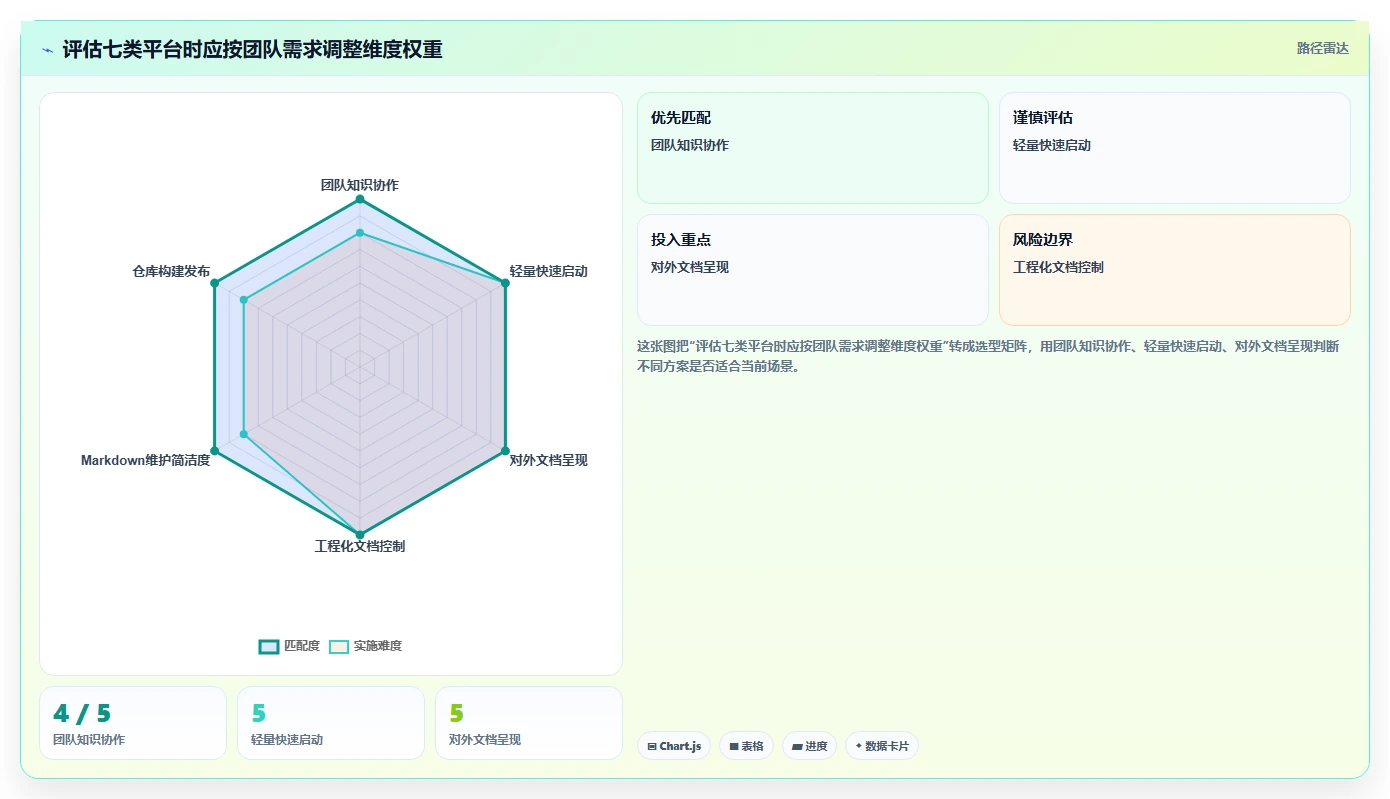 打造高效研发团队：2026年必备的7款开发文档平台工具盘点