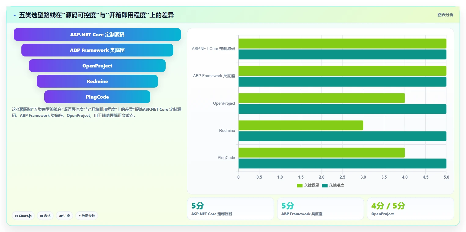 项目经理必读：如何在2026年选择最适合的c#项目管理系统源码？5大工具深度分析