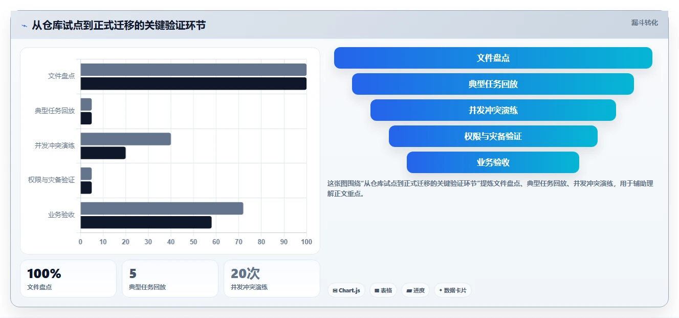 2026年文档管理新选择：6款类似SVN的工具深度对比