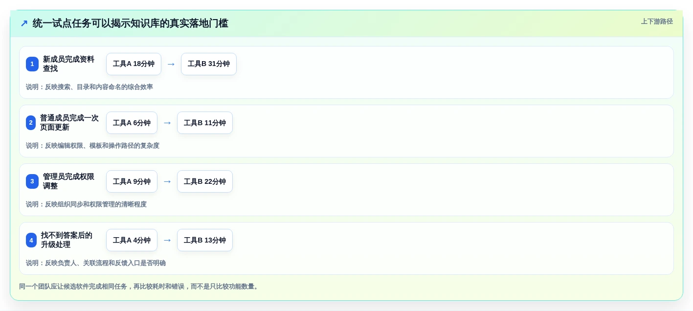 提升团队协作:2026年值得关注的8大知识收集管理软件推荐