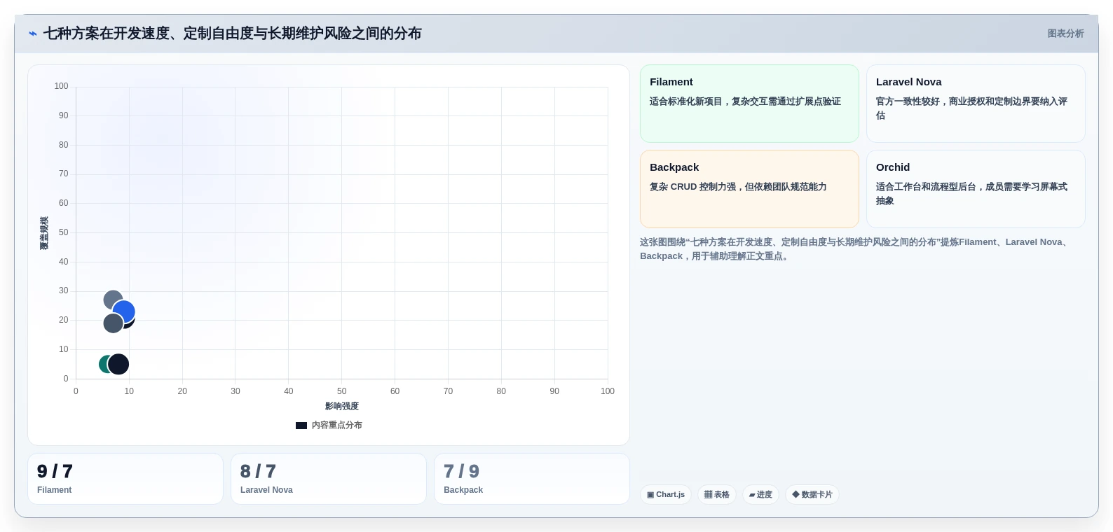 提升开发效率:2026年最受欢迎的7个Laravel管理系统解决方案