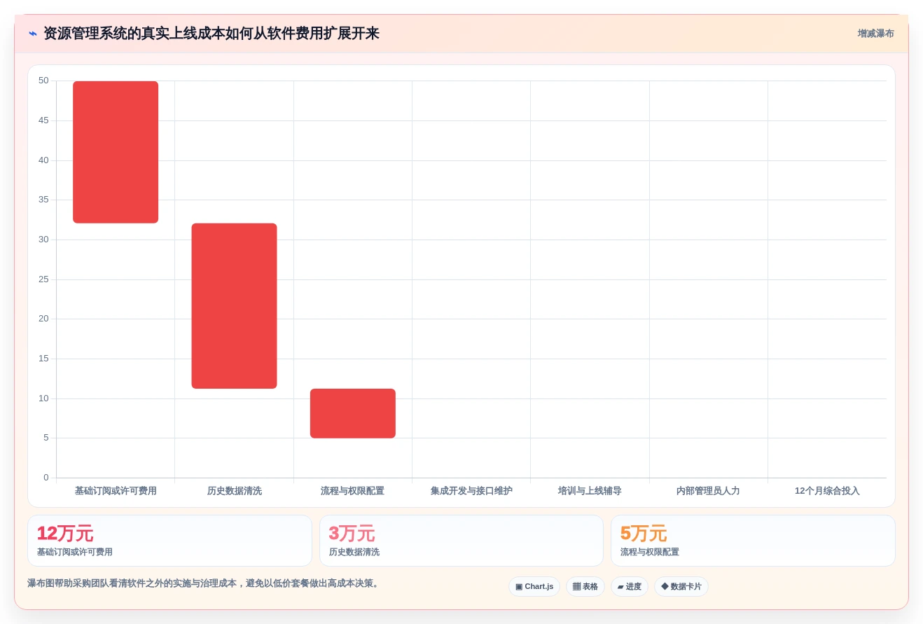 项目经理必看:2026年7款热门项目资源管理系统工具对比与推荐