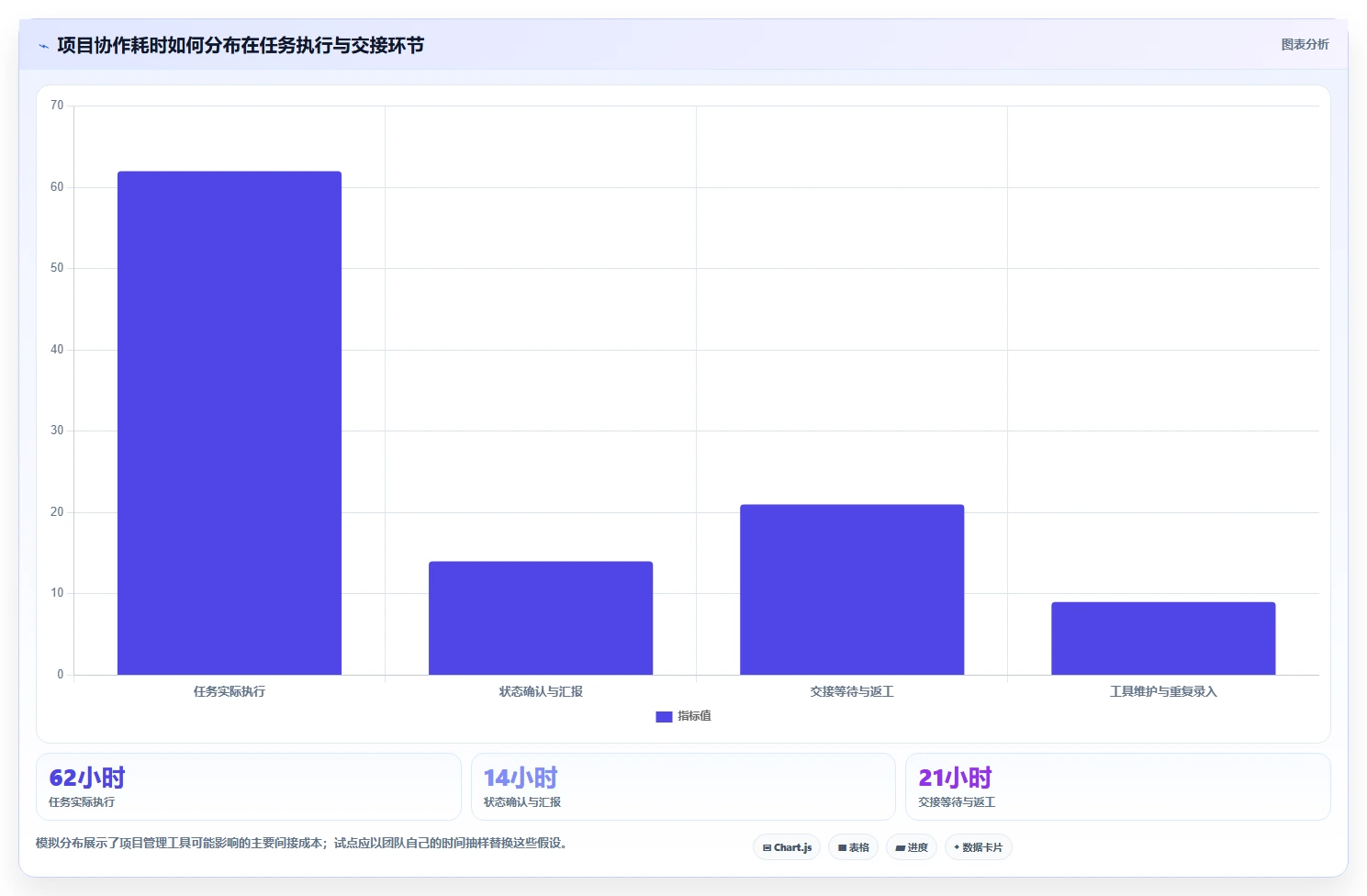 项目经理必读：2026年产研项目管理平台选型指南，8款热门工具对比