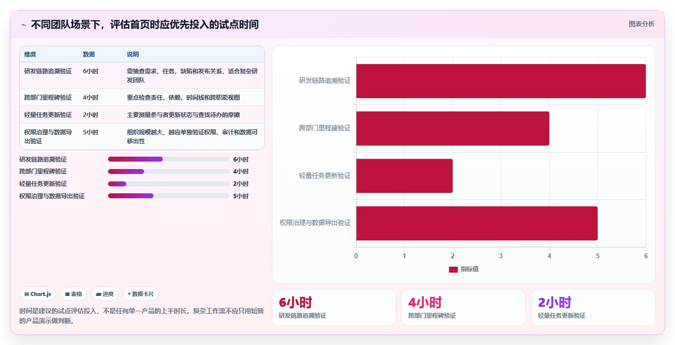 提升研发效率:2026年7款优秀项目经理系统首页工具推荐