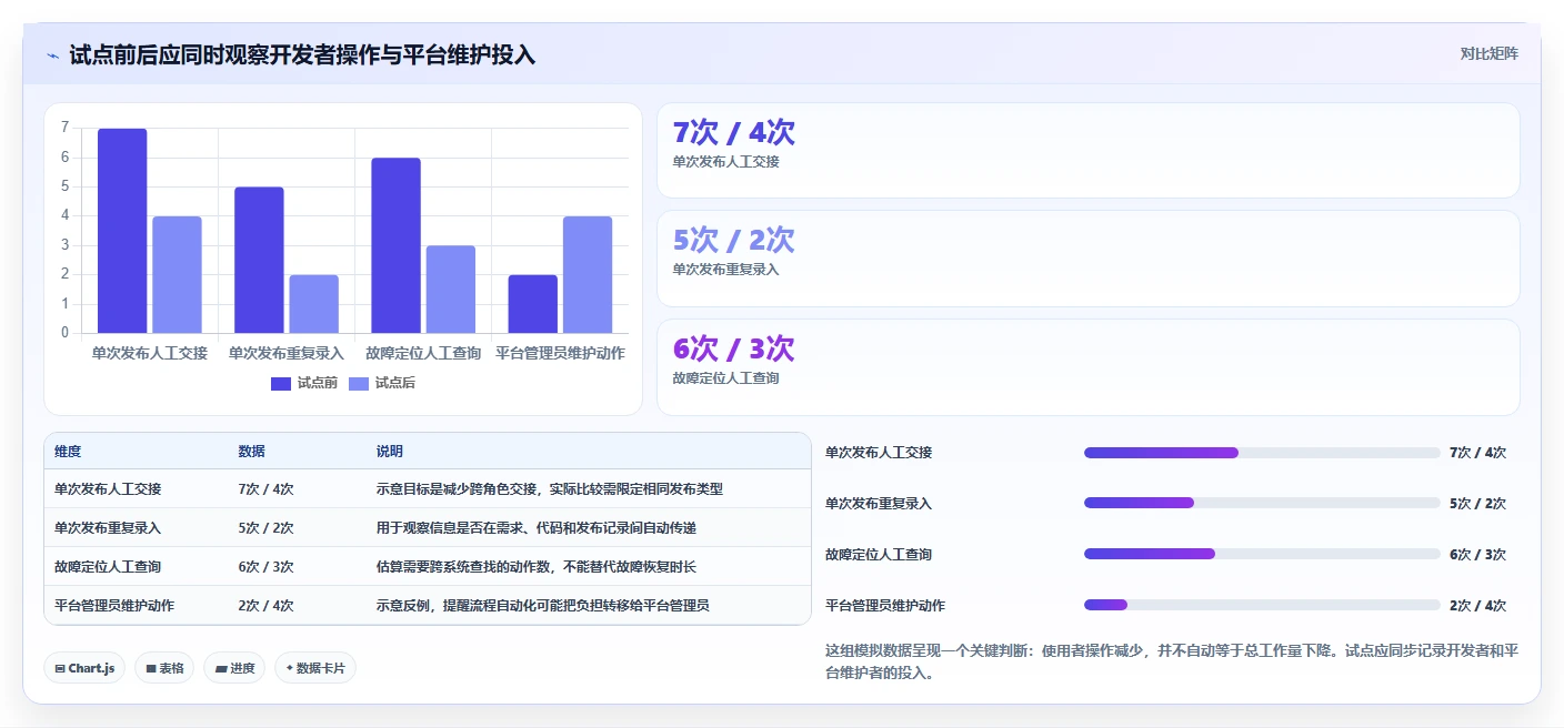 2026年研发管理平台选型指南：6款主流DevOps工具深度对比