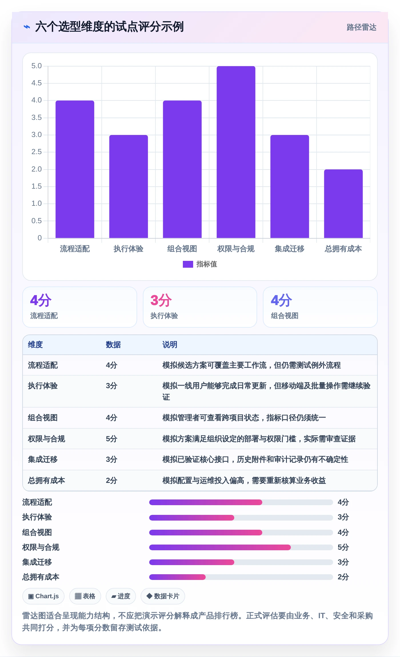 项目管理新趋势：2026年最受欢迎的5大计划定制软件工具