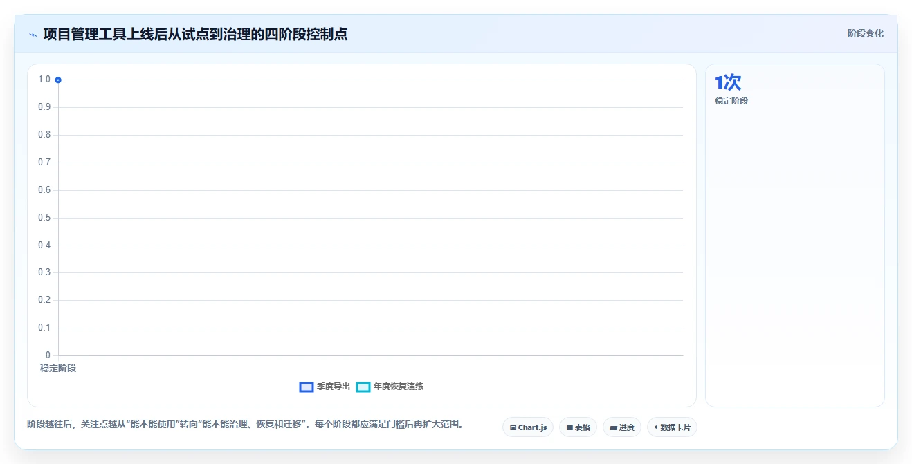 提升团队效率:2026年最值得尝试的7款不用锁的项目管理工具